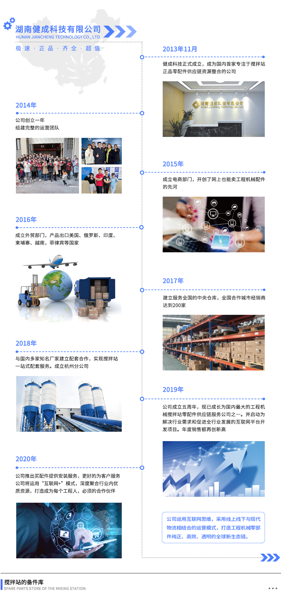 企業歷程-2x.png