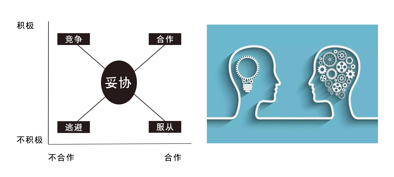 解決沖突的技巧.jpg 解決沖突的技巧.jpg